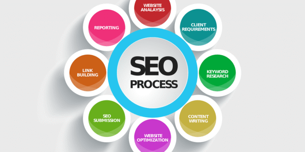 pengerjaan SEO untuk situs baru